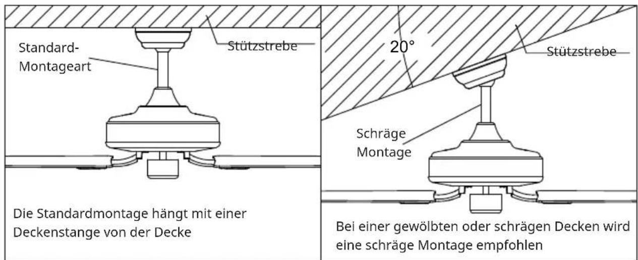 Klarstein ZenBreeze Smart - Installation der Fallstange - 1