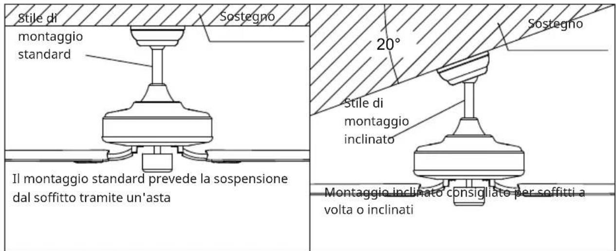 Klarstein ZenBreeze Smart - Installazione con asta di sostegno - 1