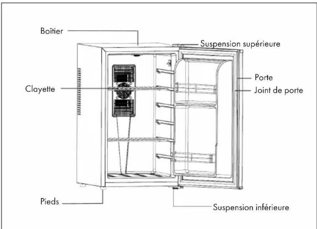 Boîtier Suspension supérieure Clayette Porte Joint de porte Pieds Suspension inférieure