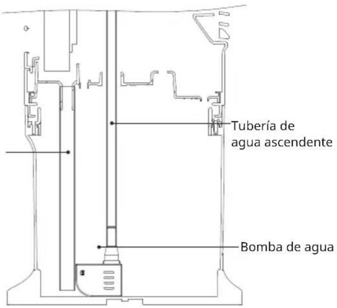 Klarstein Breezcube - Uso de la bomba de agua - 3