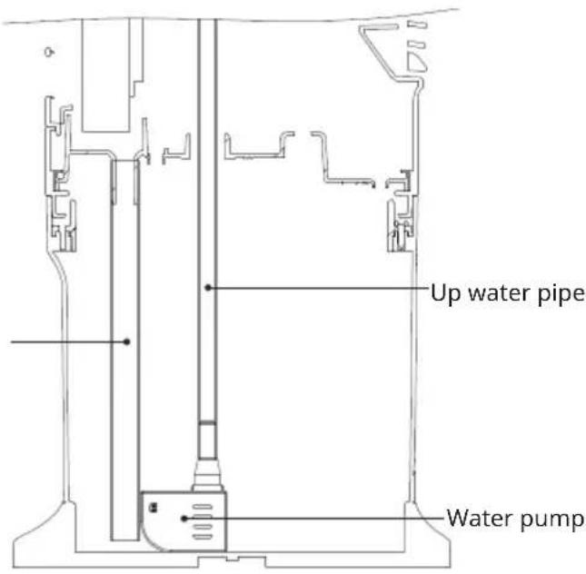 Klarstein Breezcube - Usage of water pump - 3