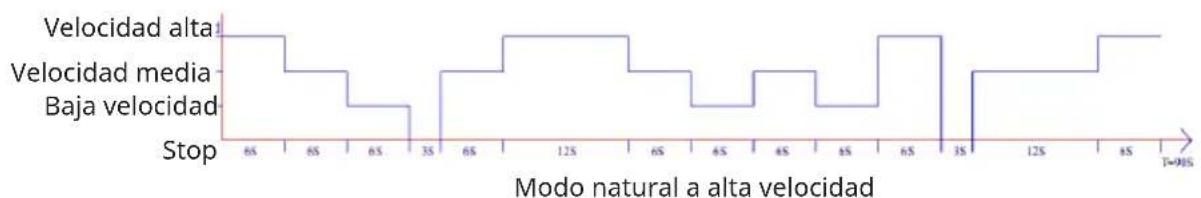 Klarstein Breezcube - Modo natural - 1