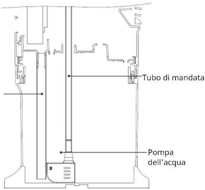 Klarstein Breezcube - Utilizzo della pompa dell'acqua - 3