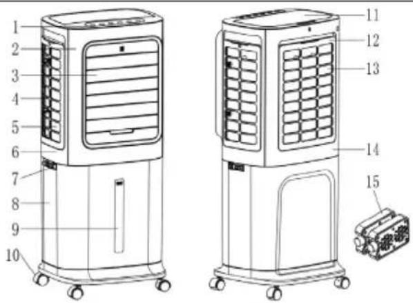 Klarstein Breezcube - DEVICE OVERVIEW - 2