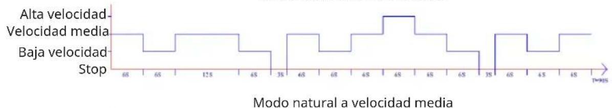 Klarstein Breezcube - Modo natural - 2