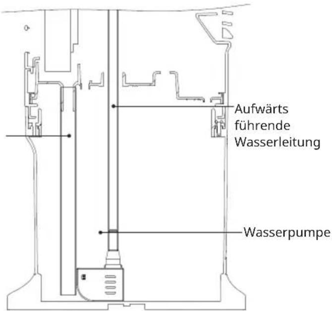 Klarstein Breezcube - Verwendung der Wasserpumpe - 3