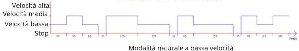 Klarstein Breezcube - Modalità naturale: - 3