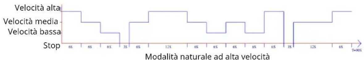 Klarstein Breezcube - Modalità naturale: - 1