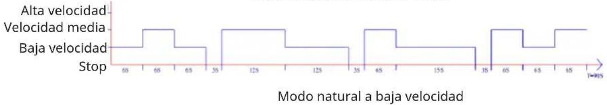 Klarstein Breezcube - Modo natural - 3