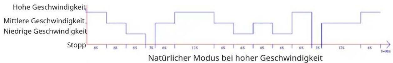 Klarstein Breezcube - Natürlicher Modus - 1