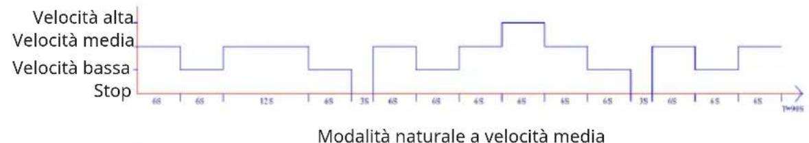 Klarstein Breezcube - Modalità naturale: - 2