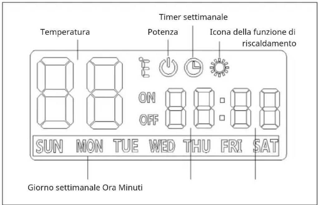 Klarstein Marvel Mirror - INDICAZIONI DEL DISPLAY - 1