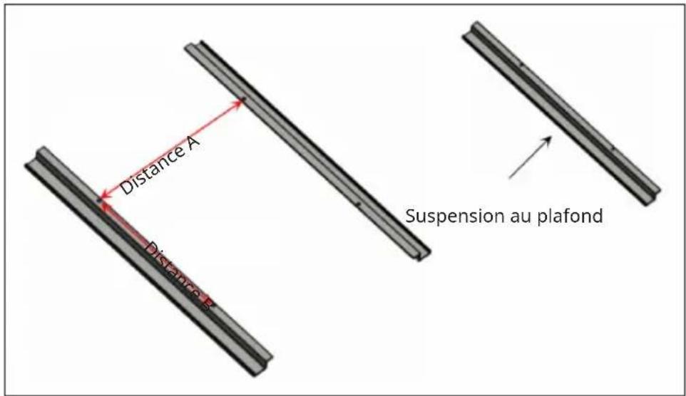 Distance A Distance B Suspension au plafond
