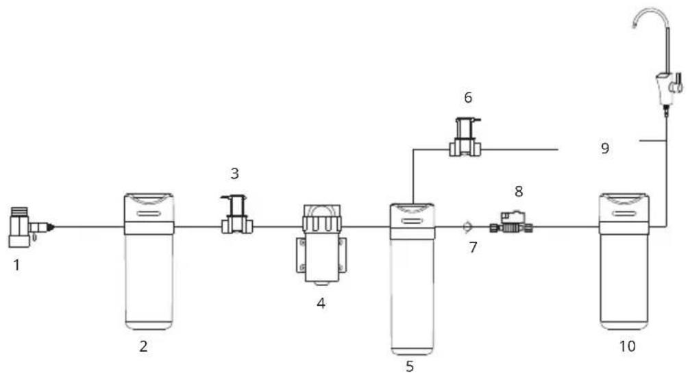 Klarstein PureFina - TECHNISCHE ZEICHUNGEN - 2