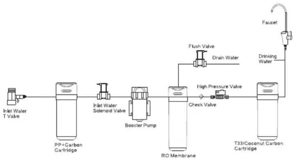 Klarstein PureFina - TECHNICAL DRAWINGS - 2