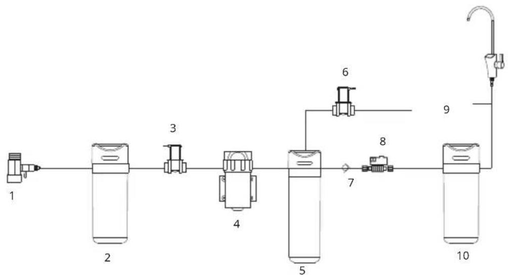 Klarstein PureFina - Schéma fonctionnel électrique - 1