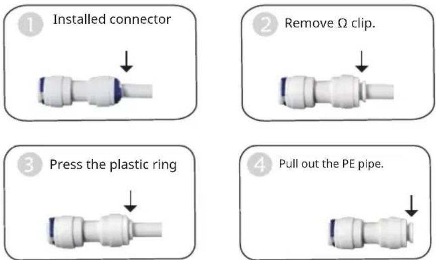Klarstein PureFina - To disconnect - 1