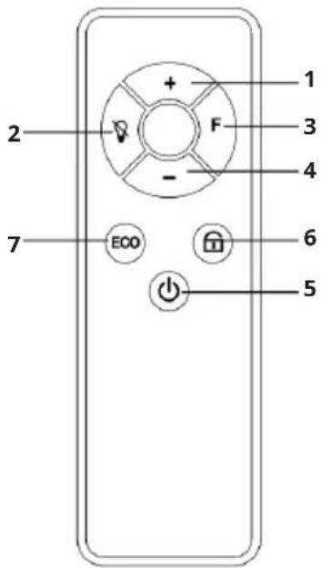 Klarstein Wonderglass Smart - Fernbedienung - 1