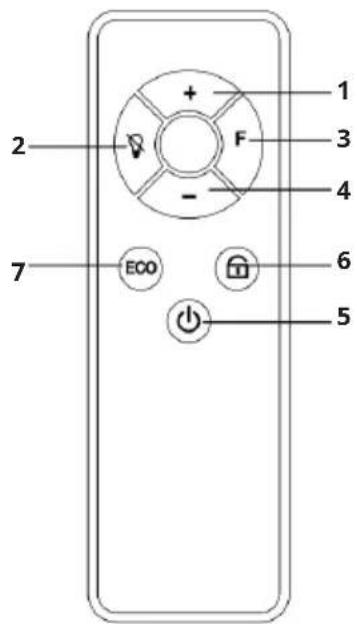 Klarstein Wonderglass Smart - Remote Control - 1