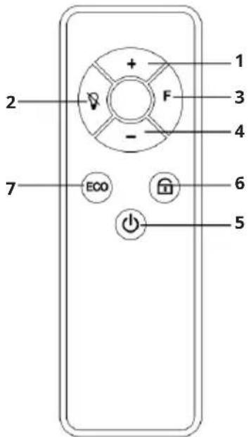 Klarstein Wonderglass Smart - Telecomando - 1