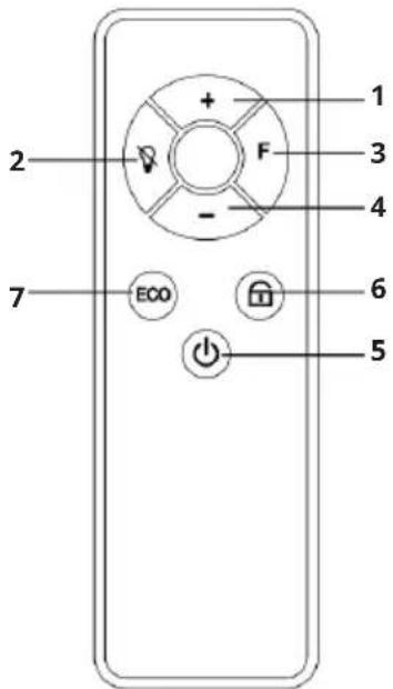 Klarstein Wonderglass Smart - Mando a distancia - 1