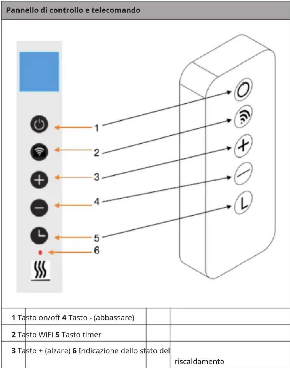 Klarstein Taal Smart - Istruzioni generali sugli elementi di controllo - 1