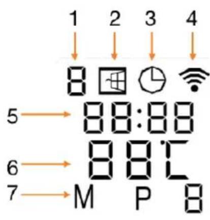Klarstein Taal Smart - Instrucciones generales sobre los elementos de control - 2