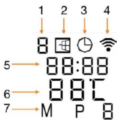 Klarstein Taal Smart - Allgemeine Einweisung in die Bedienelemente - 2