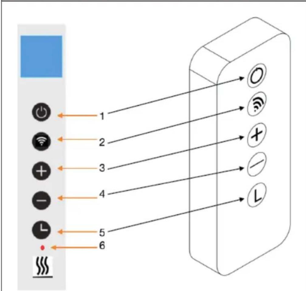 Klarstein Taal Smart - Instrucciones generales sobre los elementos de control - 1