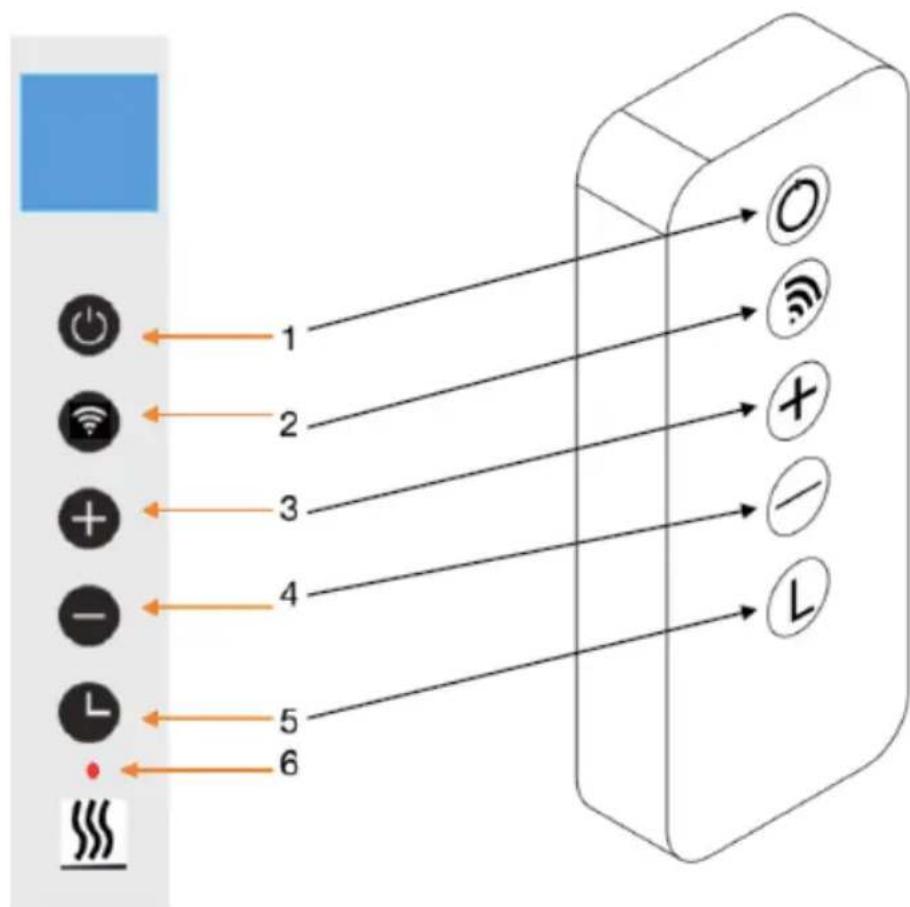 Klarstein Taal Smart - Allgemeine Einweisung in die Bedienelemente - 1