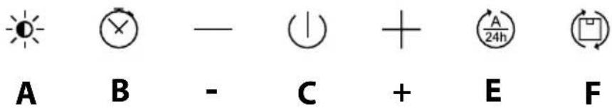 A B - C + E F