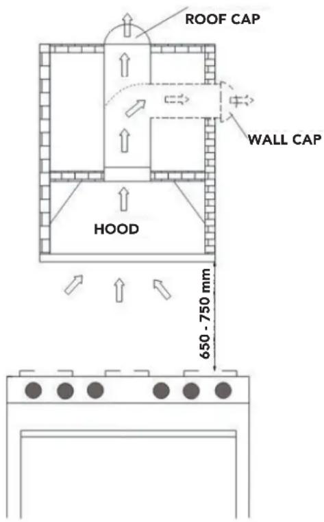 AIRLUX AHG560SS - Caution: To reduce the risk of file, use of metal ductwork is preferred. - 1