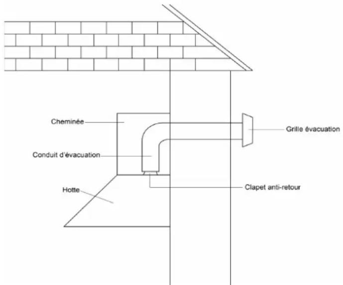 Cheminée Conduit d'évacuation Hotte Grille évacuation Clapet anti-retour