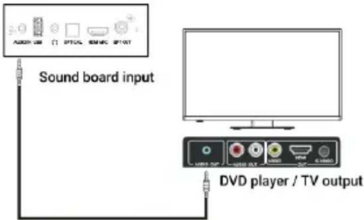 Majority D50X - AUX (3.5 mm) - RCA - 2