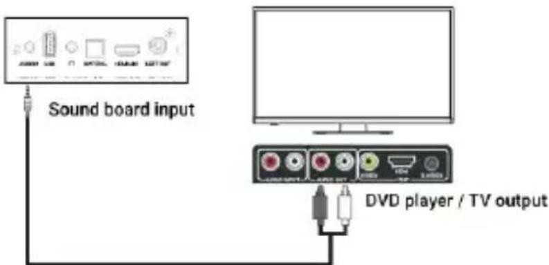 Majority D50X - AUX (3.5 mm) a RCA - 1
