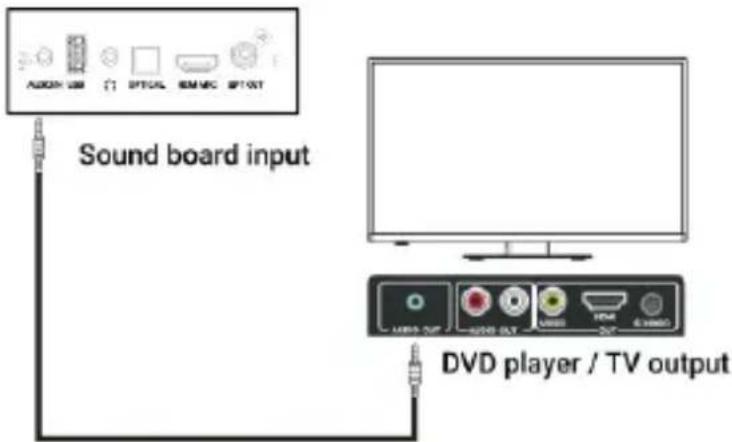 Majority D50X - AUX (3.5 mm) a RCA - 2