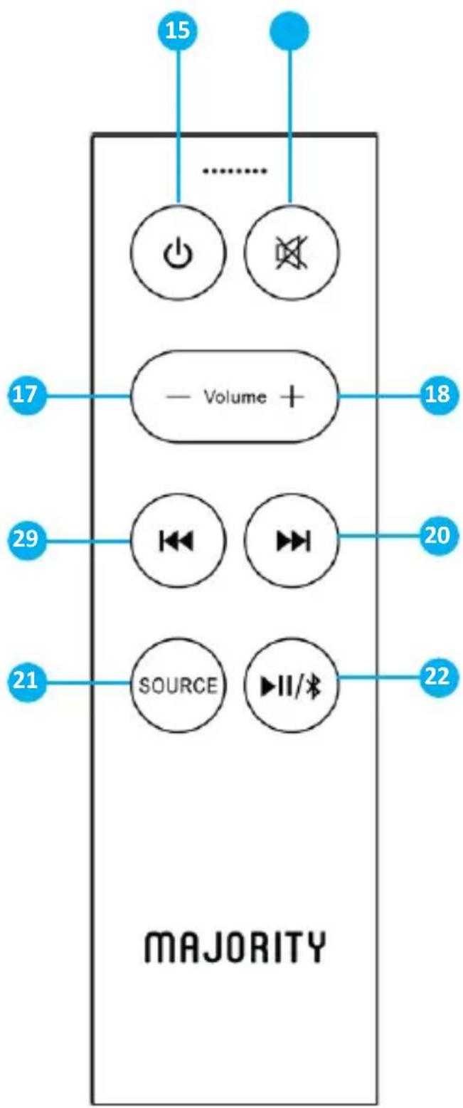 Majority D50X - Vue Arrière - 2
