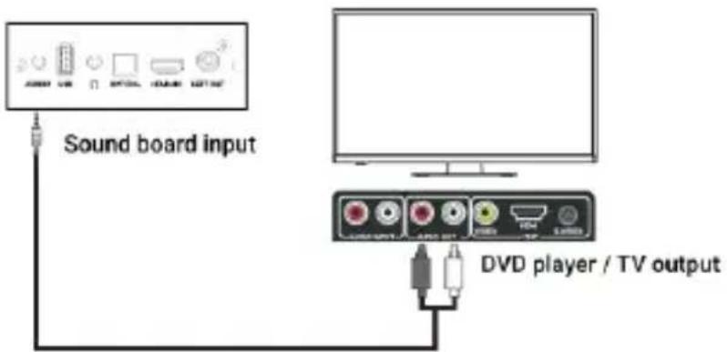 Majority D50X - AUX (3.5 mm) auf RCA - 1
