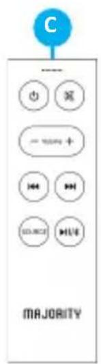 Majority D50X - Warranty - 2