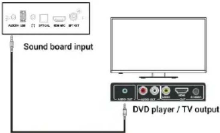 Majority D50X - AUX (3.5 mm) → RCA - 2