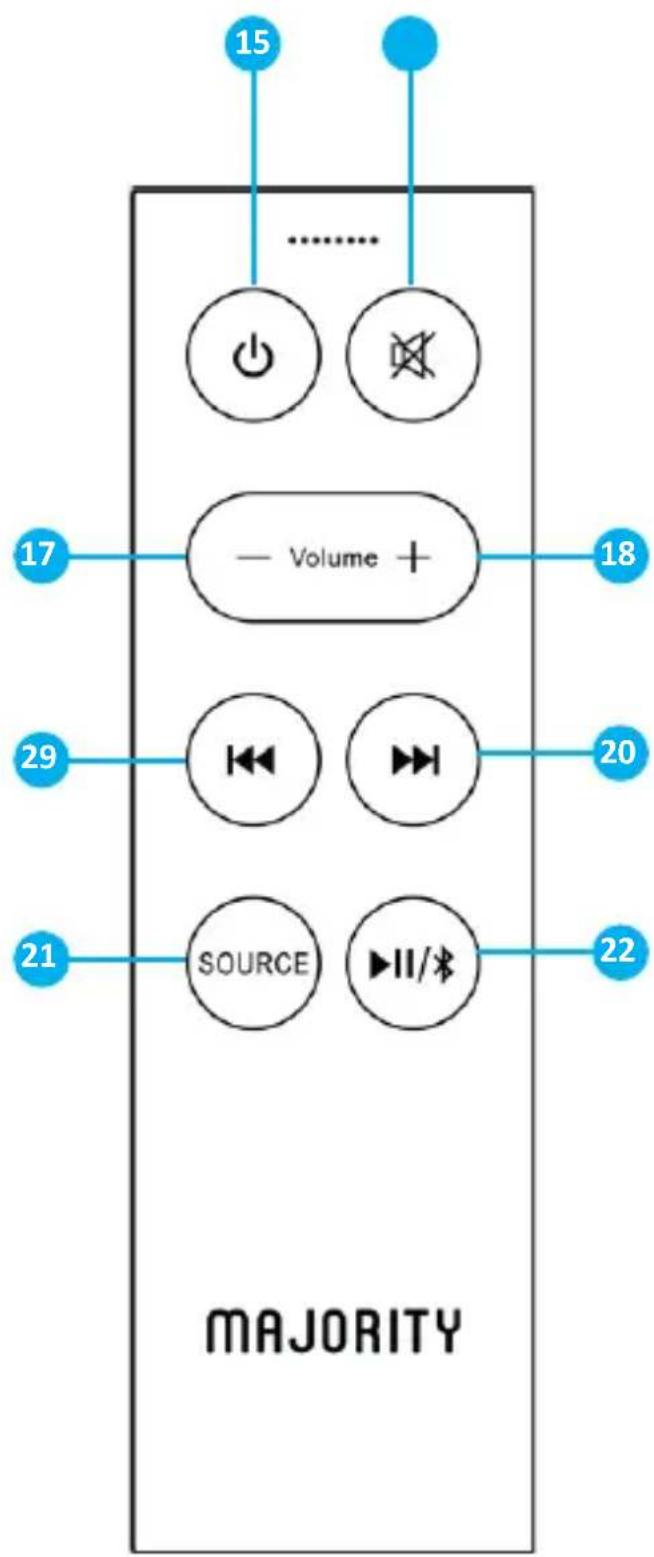 Majority D50X - Takapuoli - 2