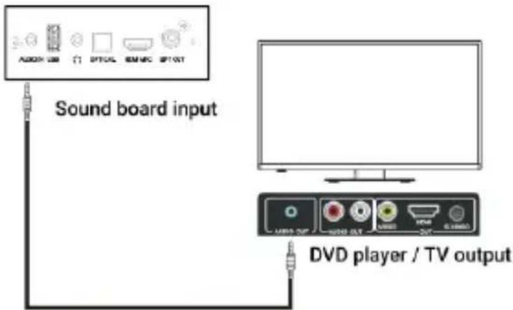 Majority D50X - AUX (3.5 mm) to AUX (3.5 mm). - 1