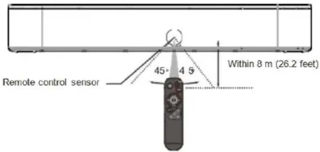 Majority Bowfell Axis Atmos - Remote Control Range - 1