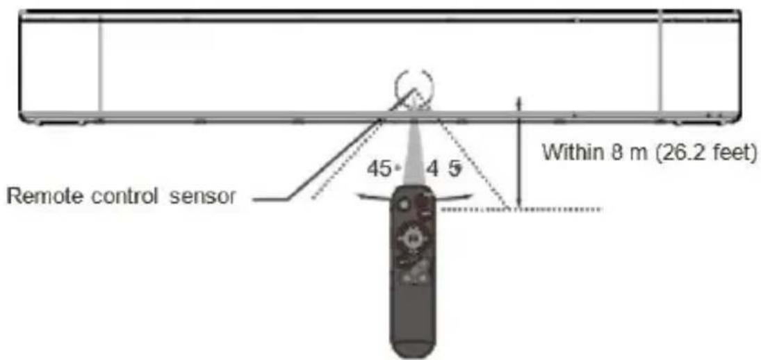 Majority Bowfell Axis Atmos - Portata del telecomando - 1