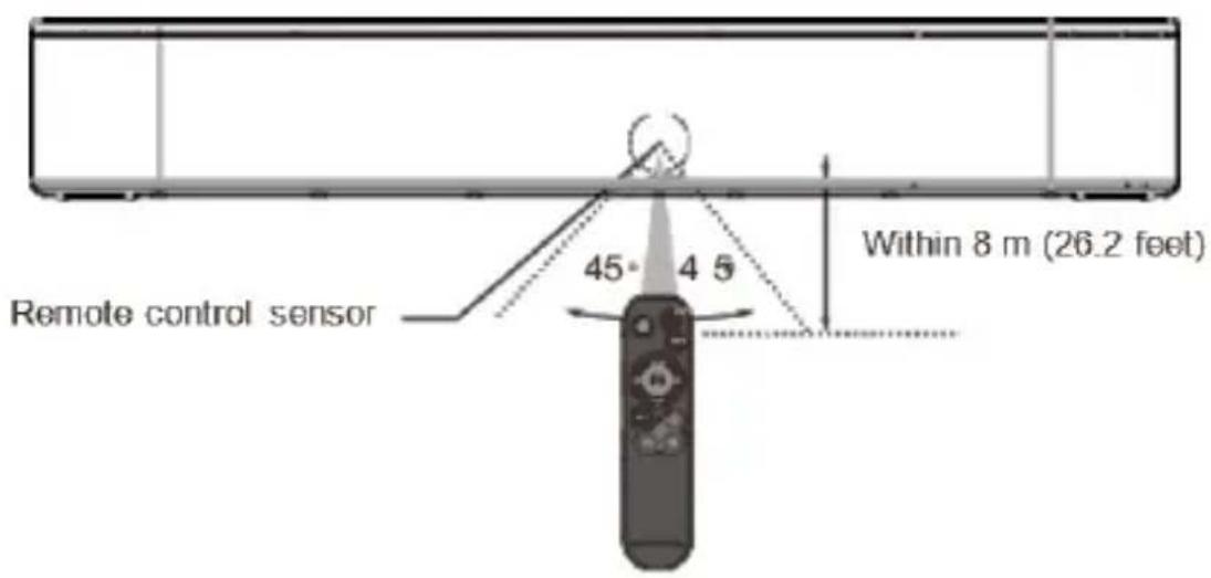 Majority Bowfell Axis Atmos - Reichweite der Fernbedienung - 1