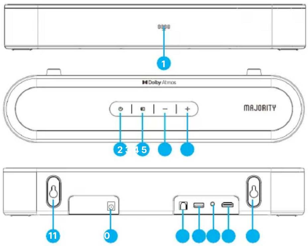 Majority Bowfell Axis Atmos - Front, top and rear views of the soundbar - 1