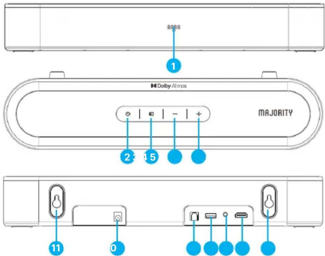 Majority Bowfell Axis Atmos - Ansichten der Soundbar von vorne, oben und hinten - 1