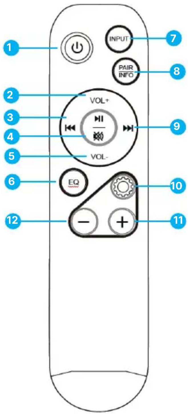 Majority Bowfell Axis Atmos - Fernbedienung - 1