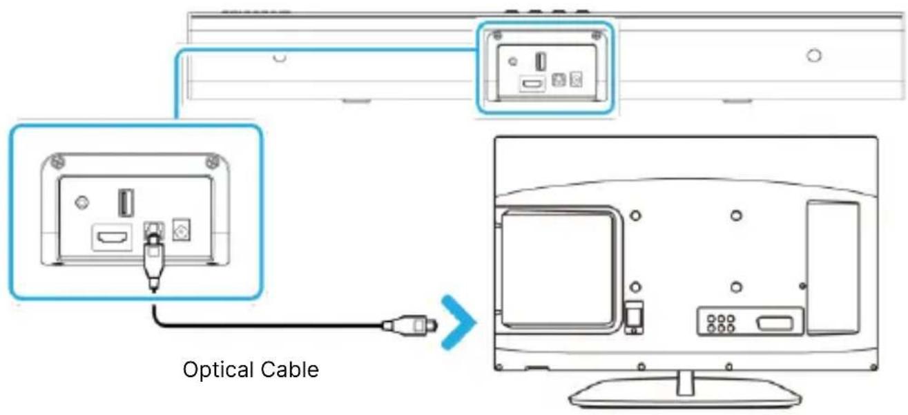Majority Naga 40 Plus - Adjust the audio settings on TV, PC audio source: - 1