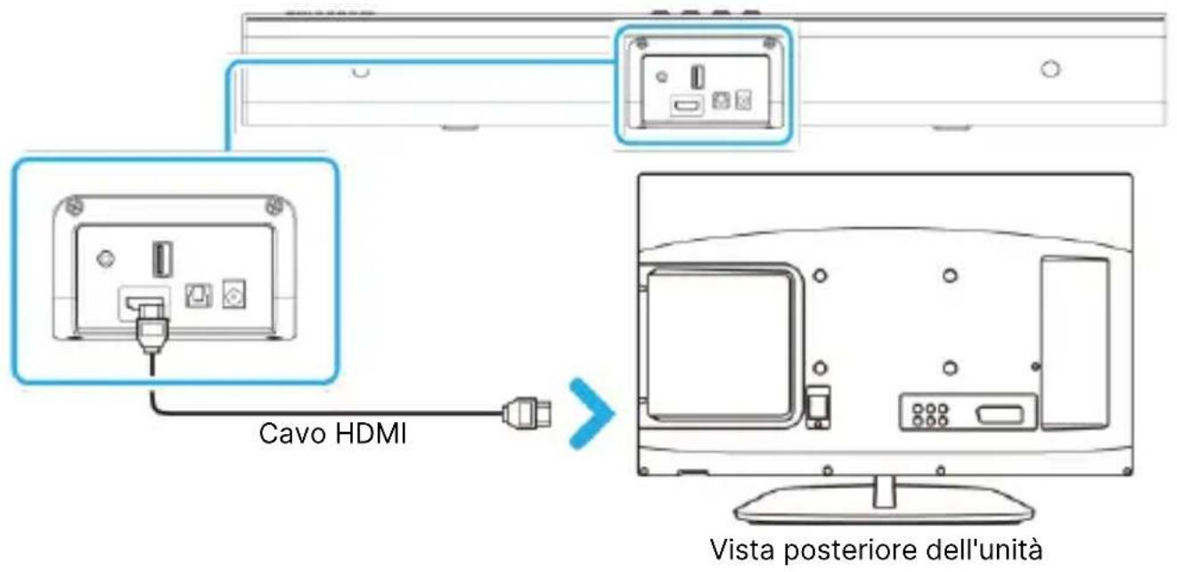 Majority Naga 40 Plus - Regola le impostazioni audio del televisore: - 1